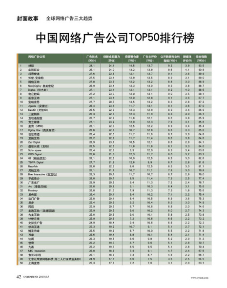 互联网广告公司排名_互联网公司